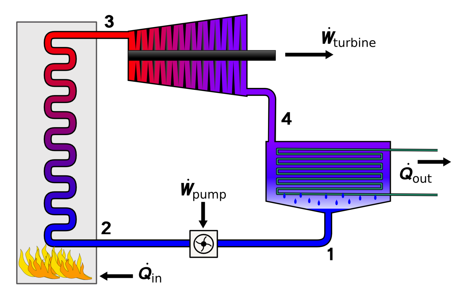 Understanding the First Law of Thermodynamics